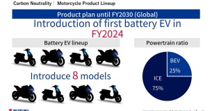 Suzuki plant tot 2030 acht elektrische modellen